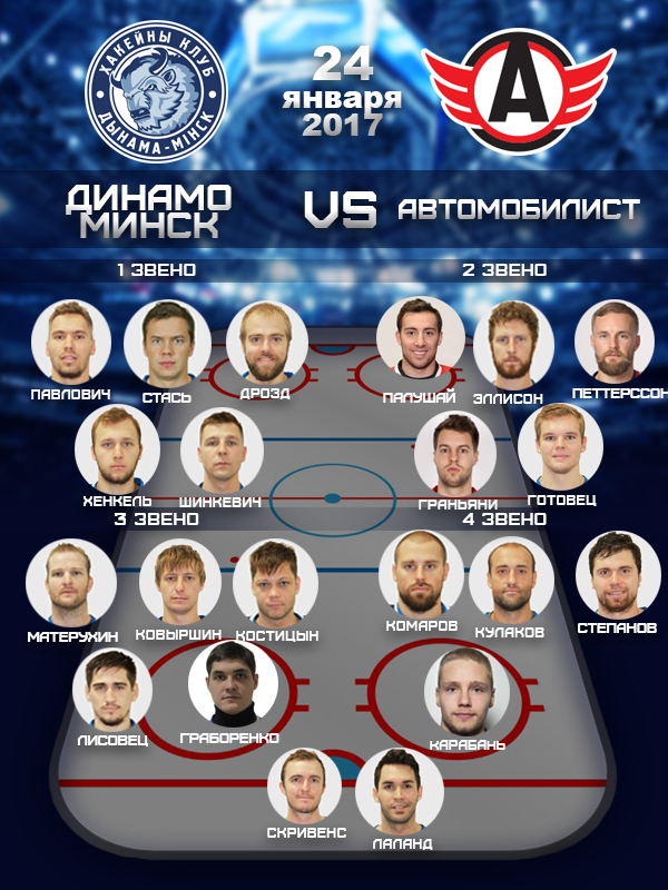 Состав автомобилиста на сегодня. Хк автомобилист 2023. Состав автомобилиста по звеньям. Состав автомобилиста 2023. Автомобилист состав.