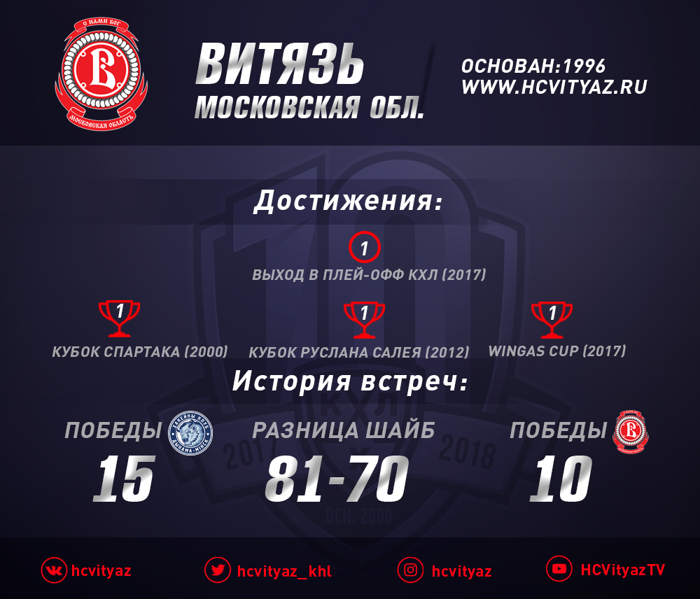 Хоккейная команда витязь. Расписание игр. Витязь игры расписание балашиха. Календарь хк спартака. Молодежка 4.